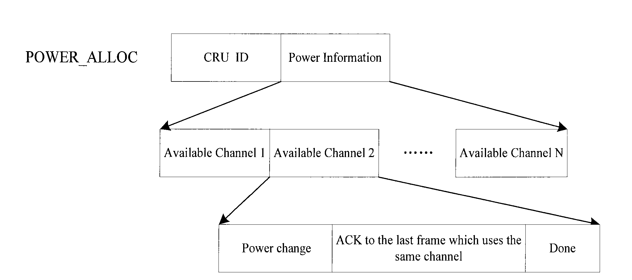 Utility function based distributed type power control method for cognitive radio system