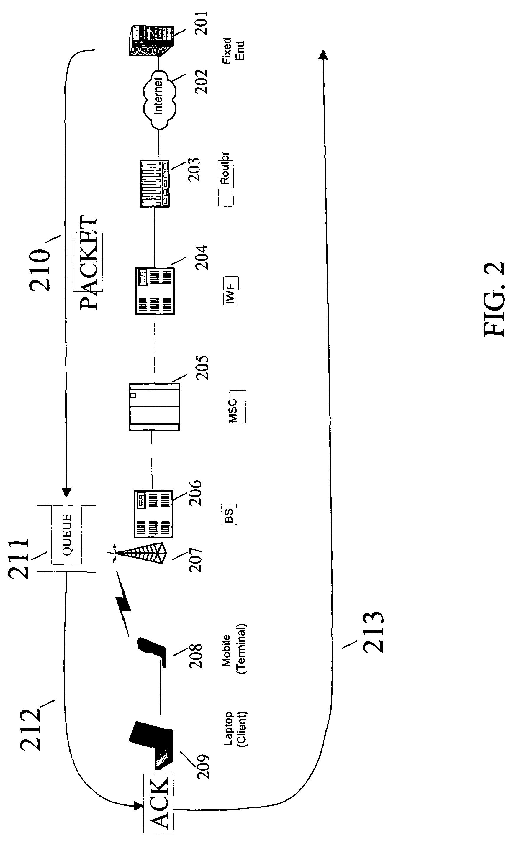 Method and apparatus for scheduling transmissions in wireless data networks