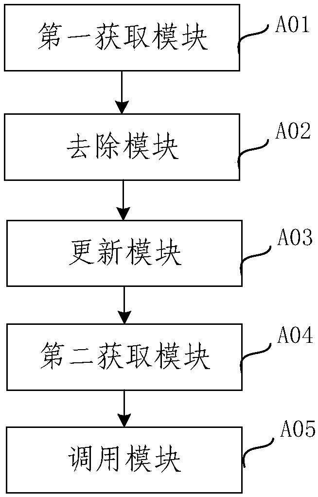 Uplink and downlink scheduling method and device based on user perception