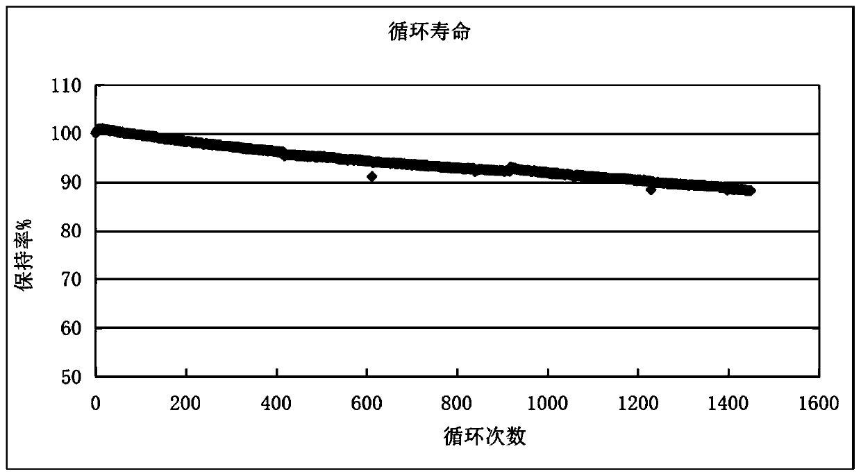 Recycling method of lithium iron phosphate waste battery