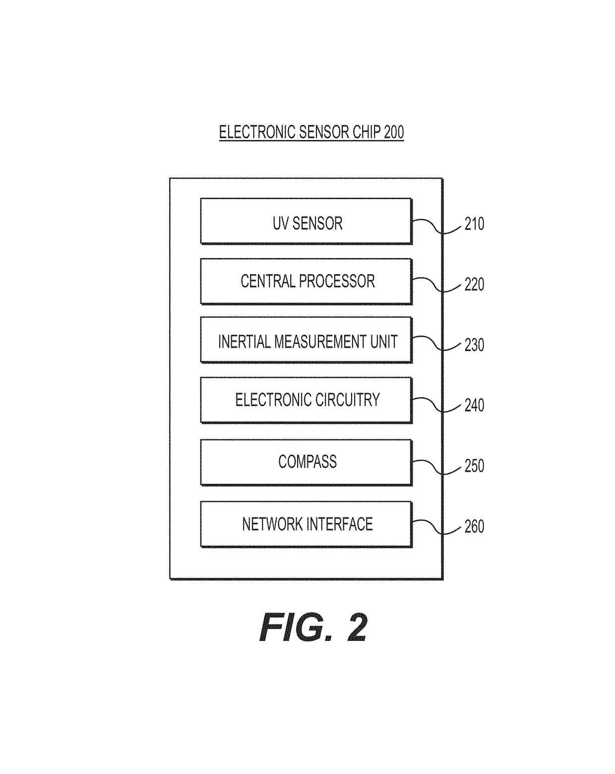 Systems and methods for measuring ultraviolet exposure