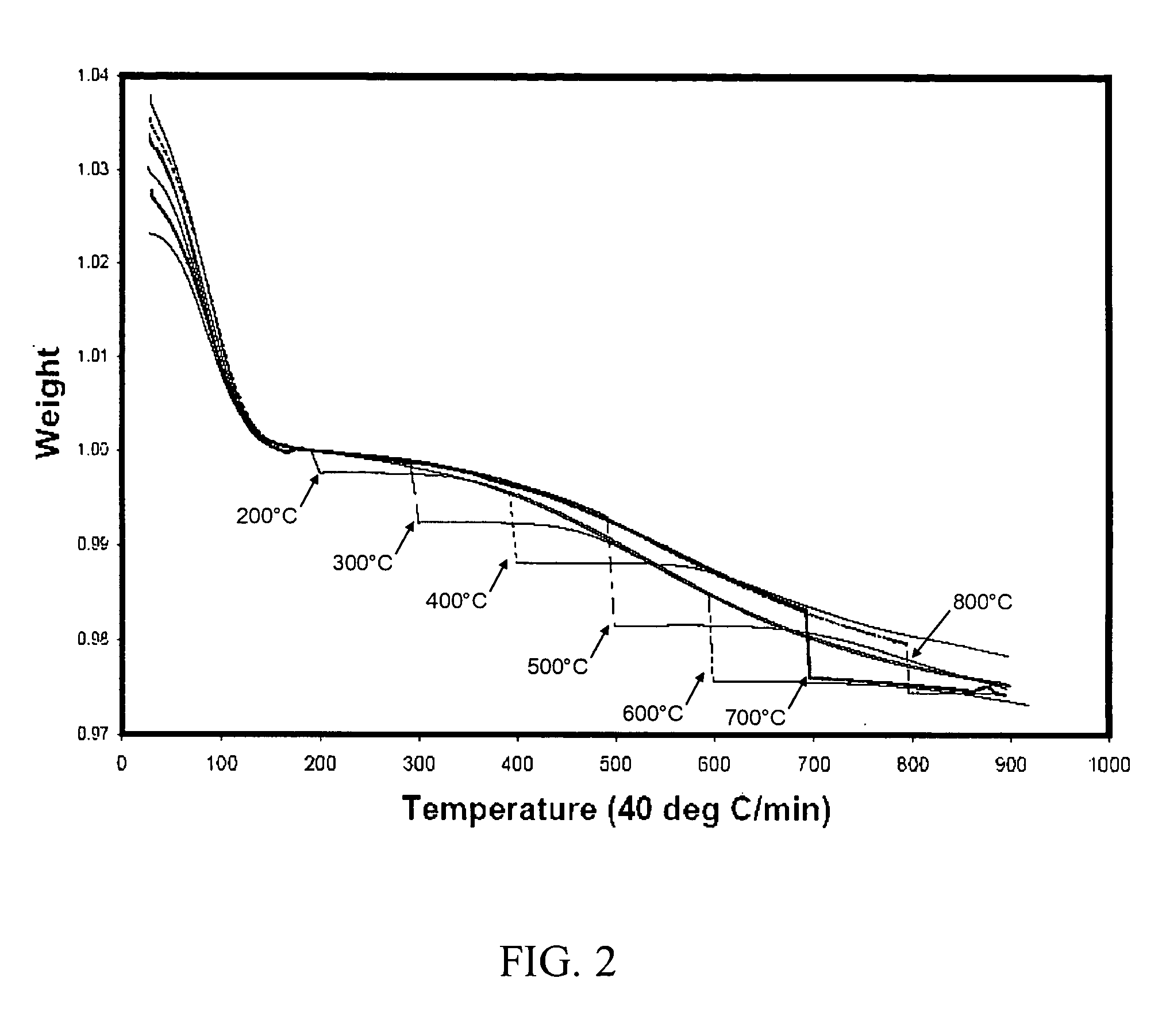 Methods of activating chromium catalysts