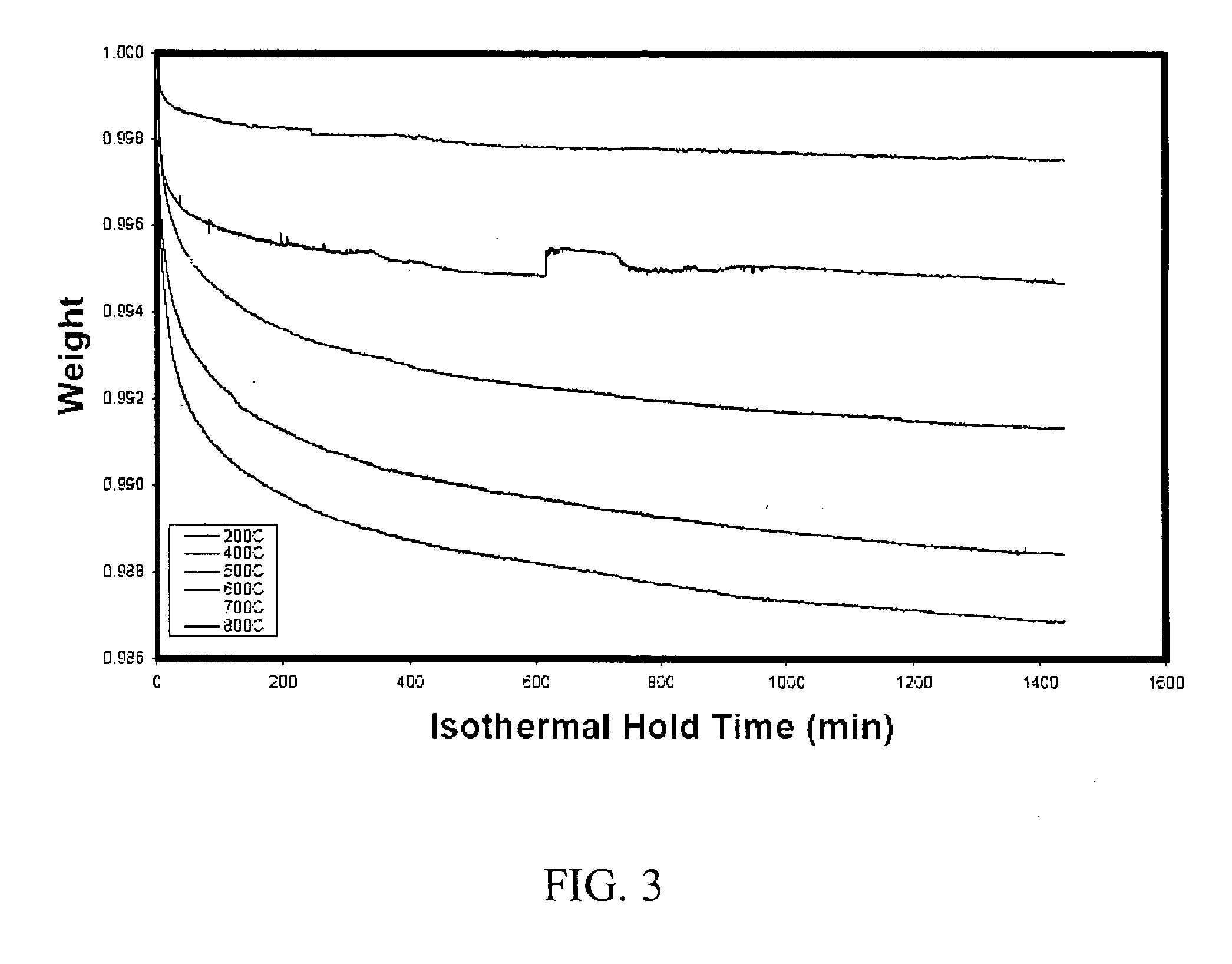 Methods of activating chromium catalysts