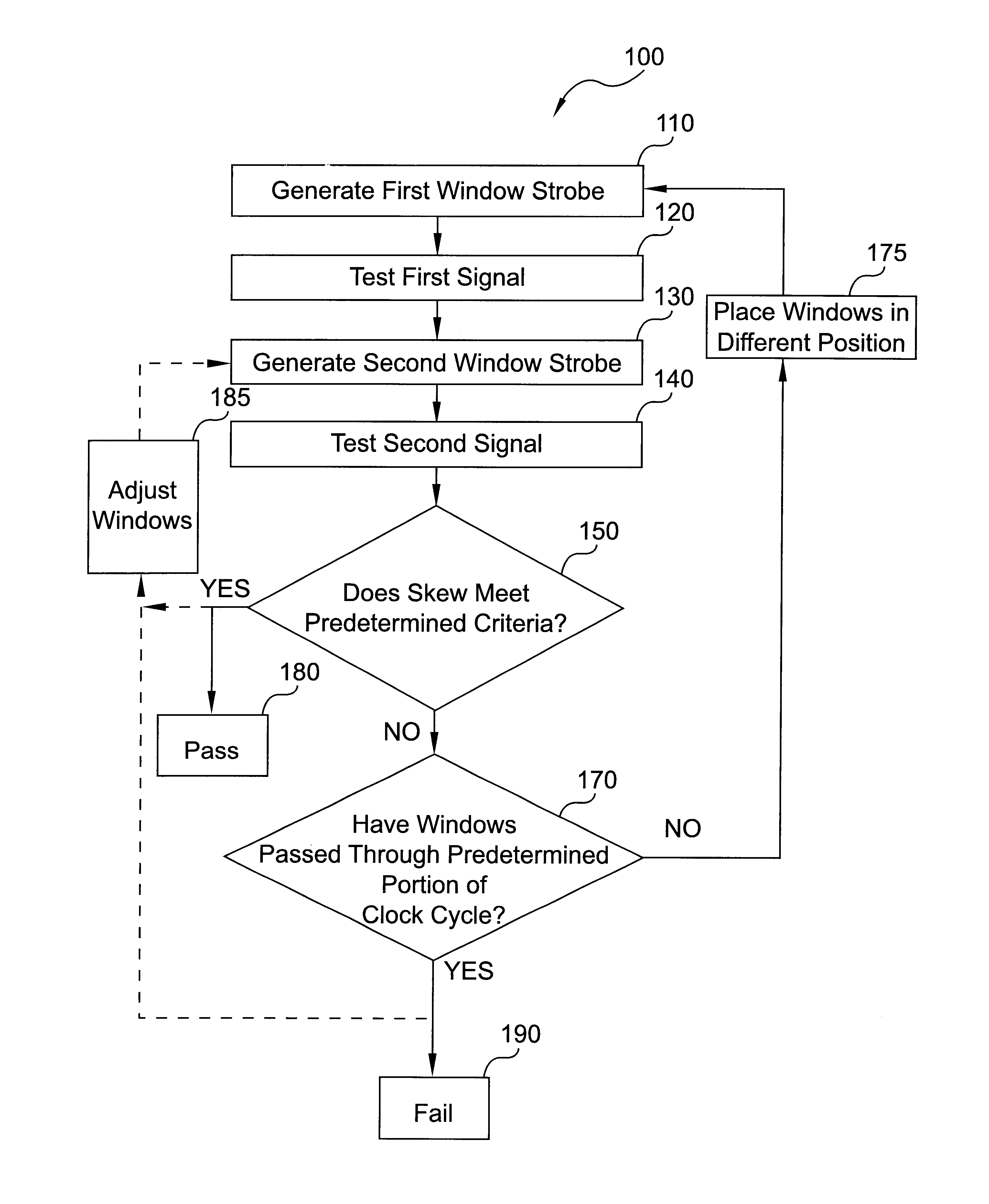 Method for testing and guaranteeing that skew between two signals meets predetermined criteria