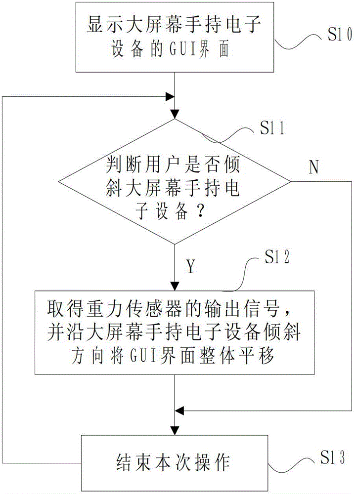 Single-hand operation method of large-screen handheld electronic device and device