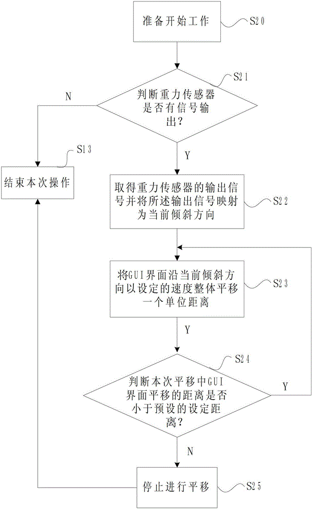 Single-hand operation method of large-screen handheld electronic device and device