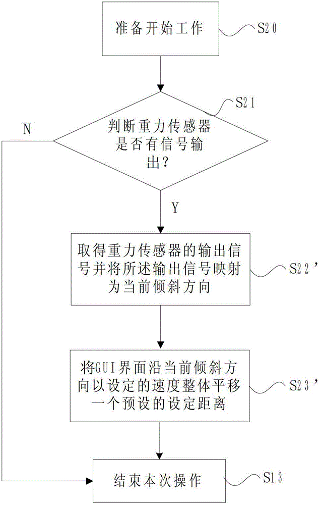 Single-hand operation method of large-screen handheld electronic device and device