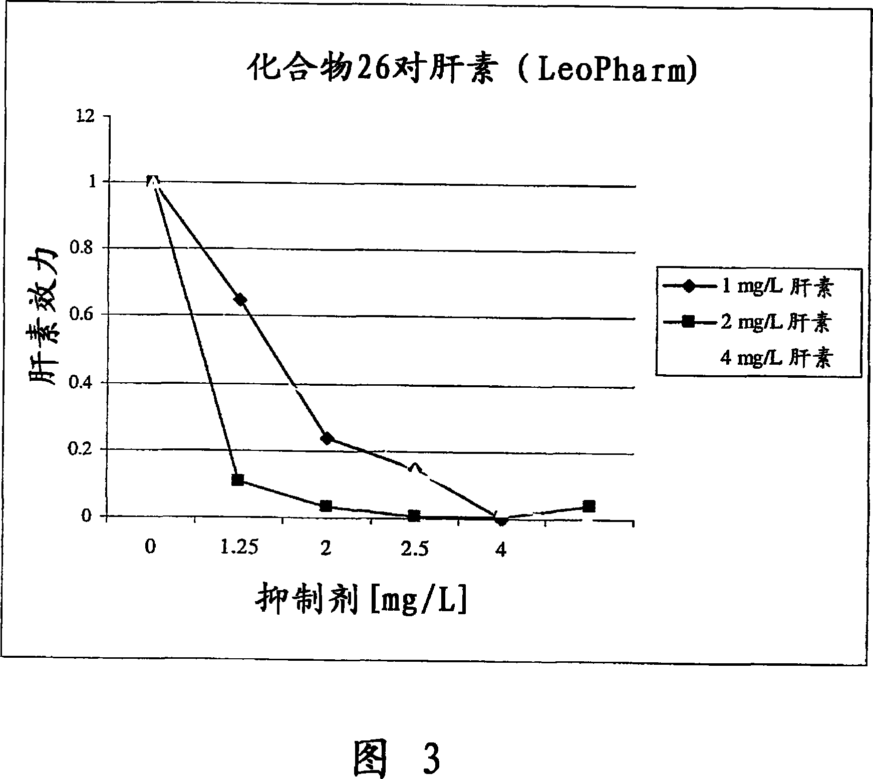 Polycationic compounds and uses thereof