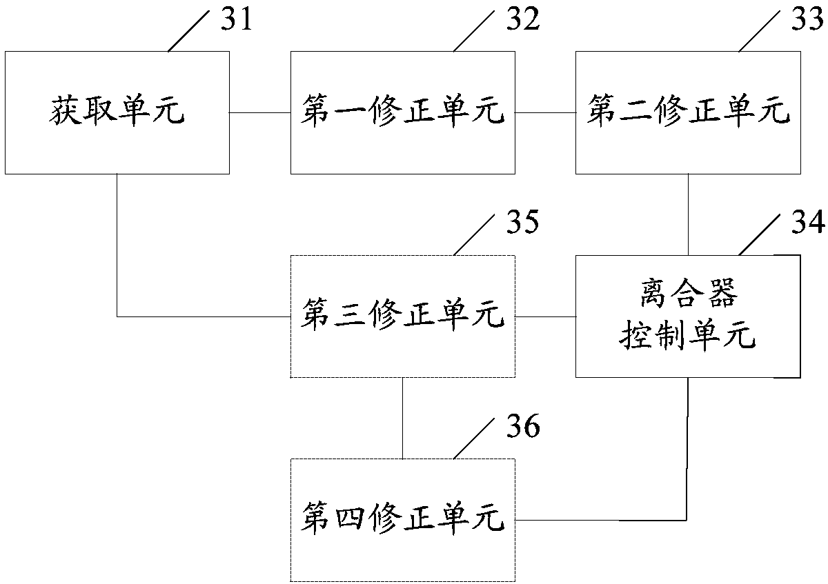 Hybrid power vehicle clutch control method and device