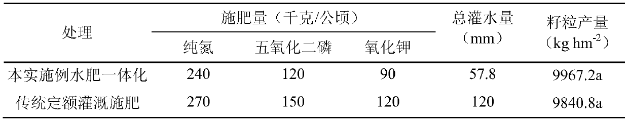 Water- and fertilizer-saving method of winter wheat water and fertilizer integration