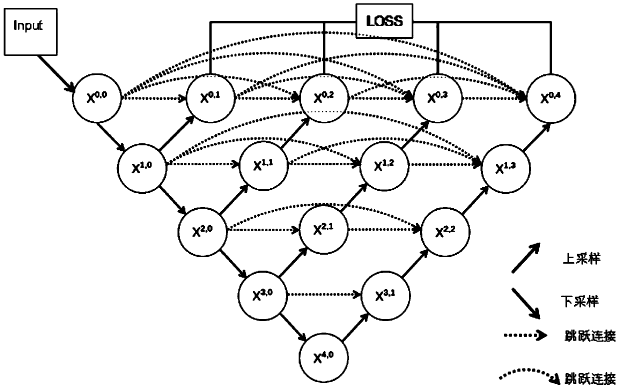 Microscopic imaging processing method based on neural network super-resolution technology