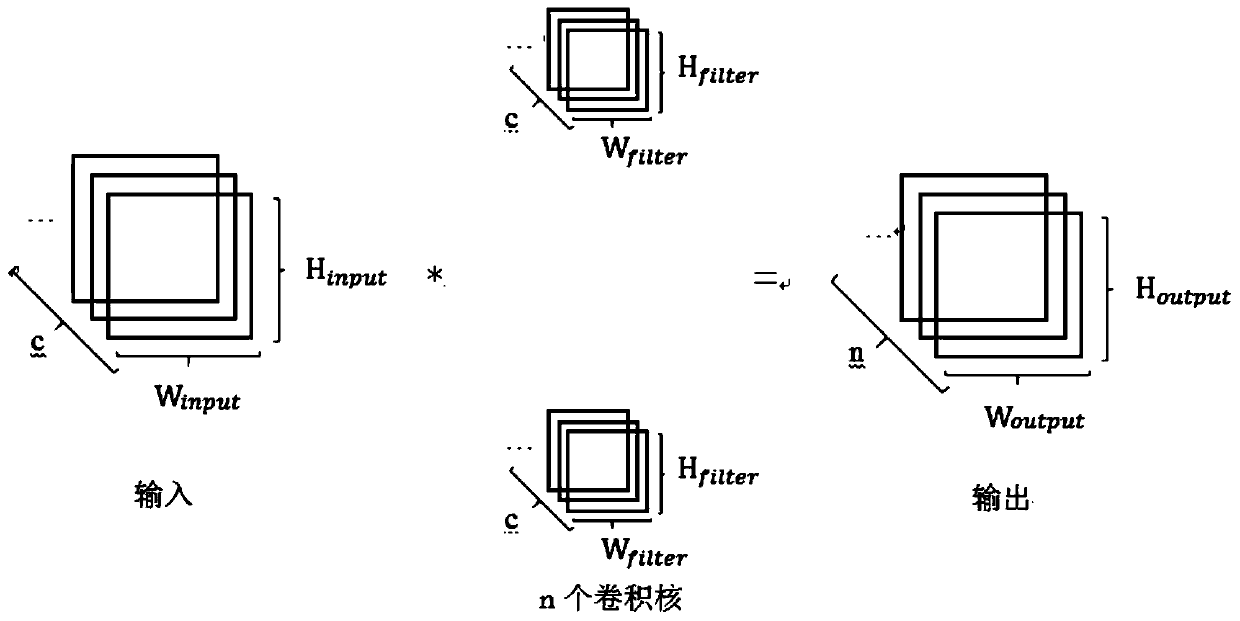 Microscopic imaging processing method based on neural network super-resolution technology