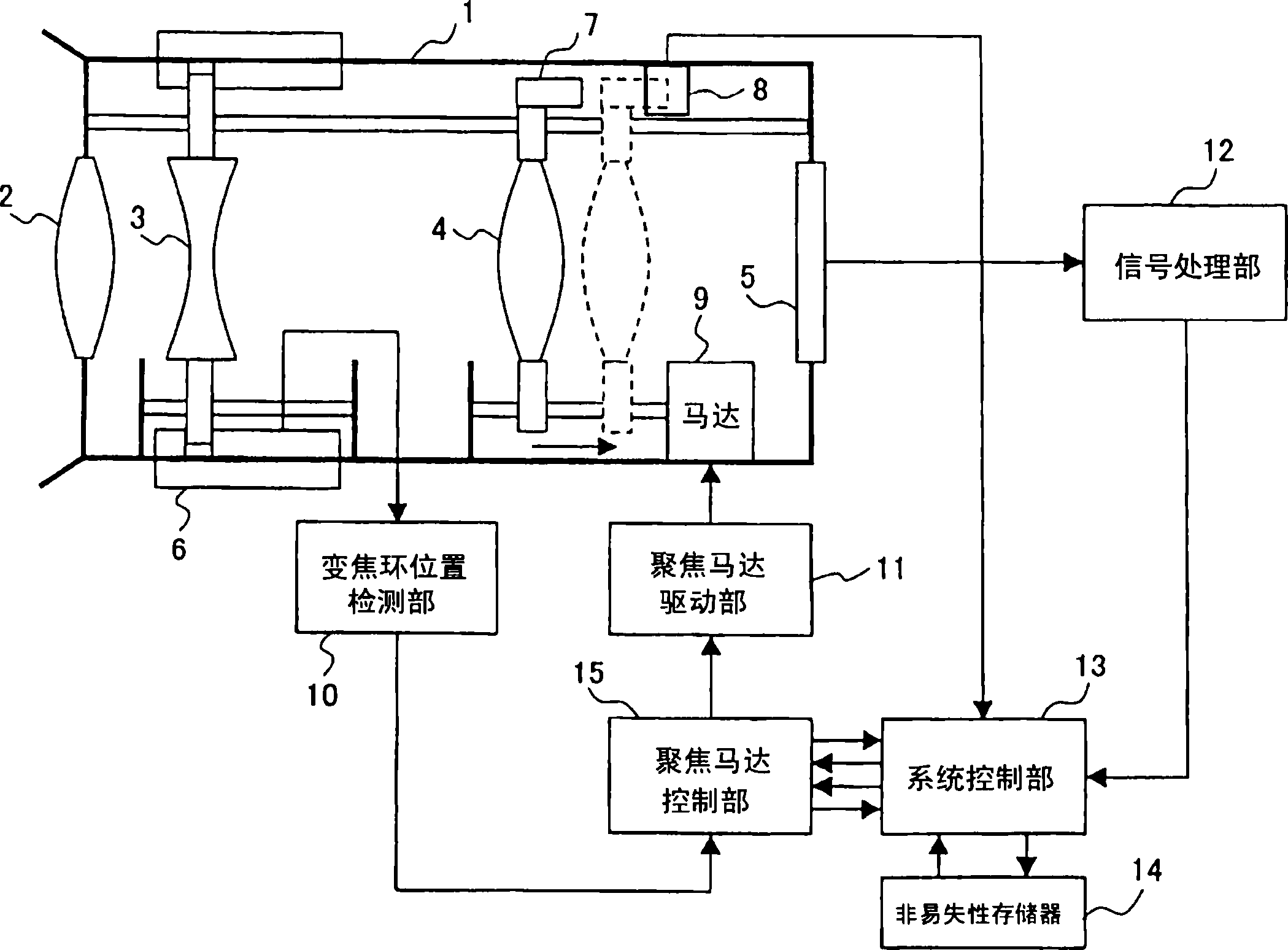 Lens driver, imaging device, lens barrel used in the imaging device, and camera body