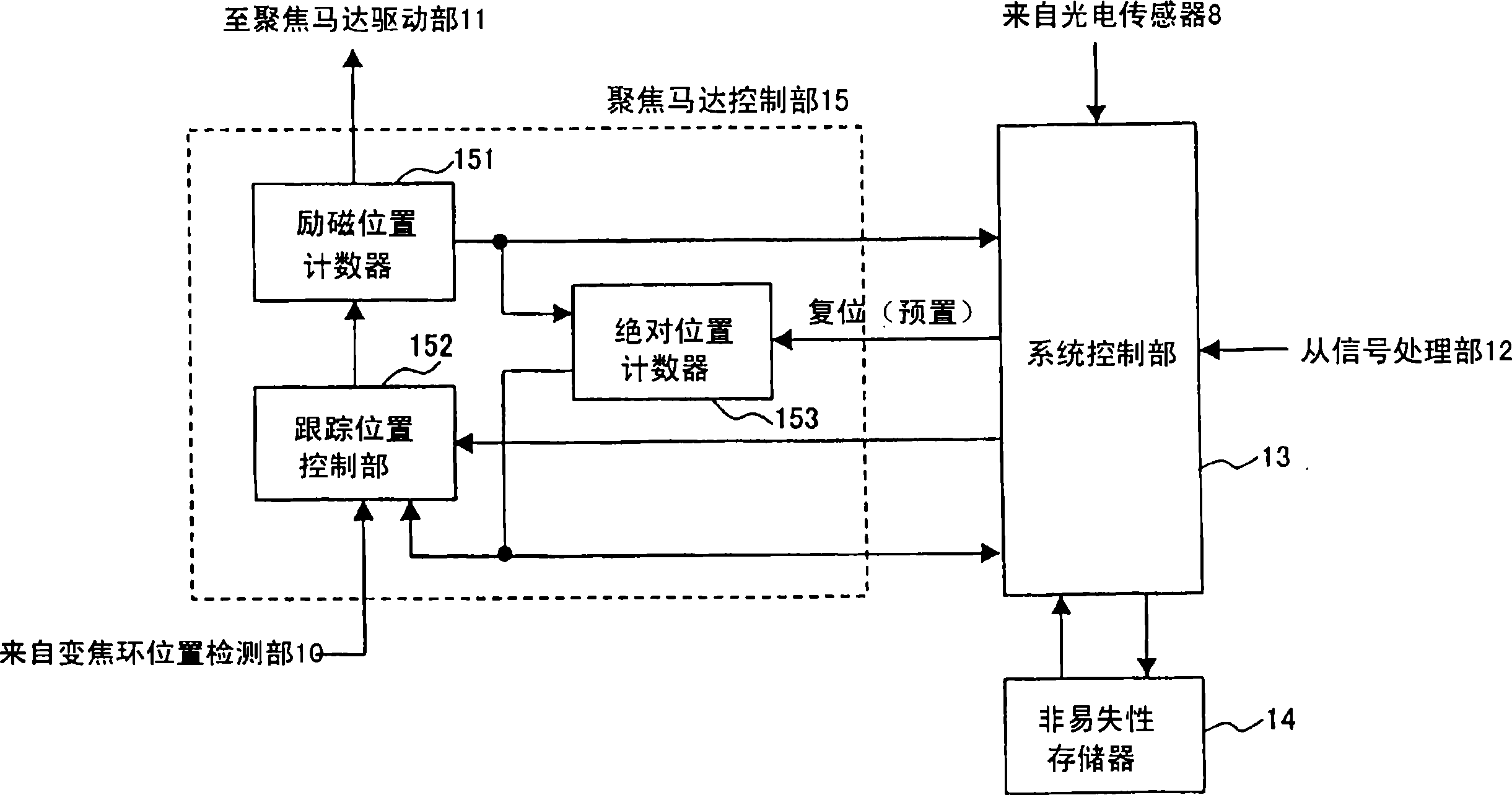 Lens driver, imaging device, lens barrel used in the imaging device, and camera body