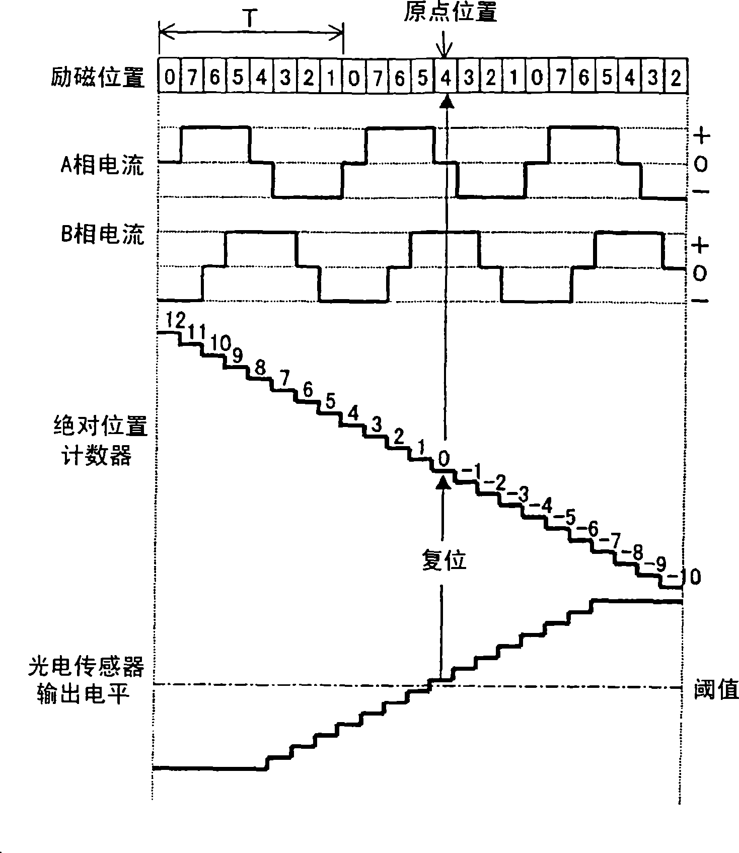 Lens driver, imaging device, lens barrel used in the imaging device, and camera body