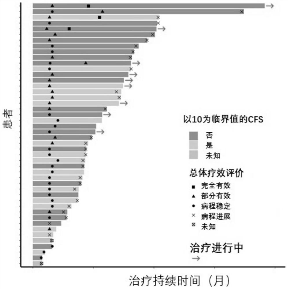 Pharmaceutical composition for treating advanced breast cancer