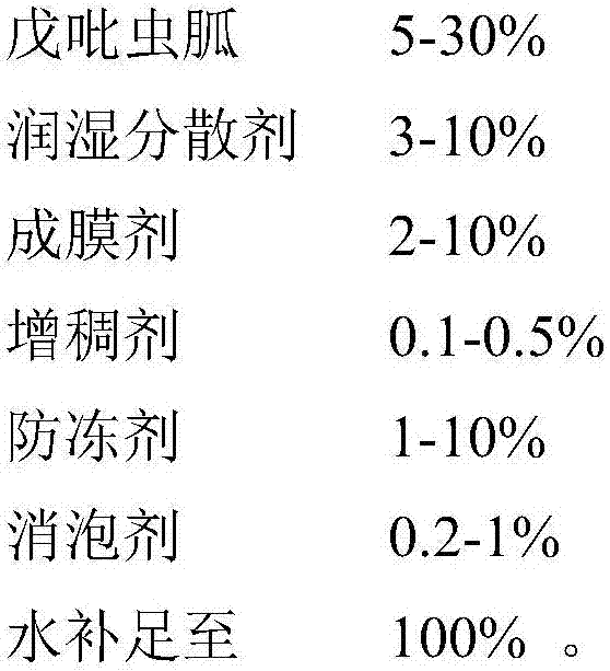 Guadipyr-containing flowable concentrate for seed coating as well as preparation method and application of flowable concentrate for seed coating