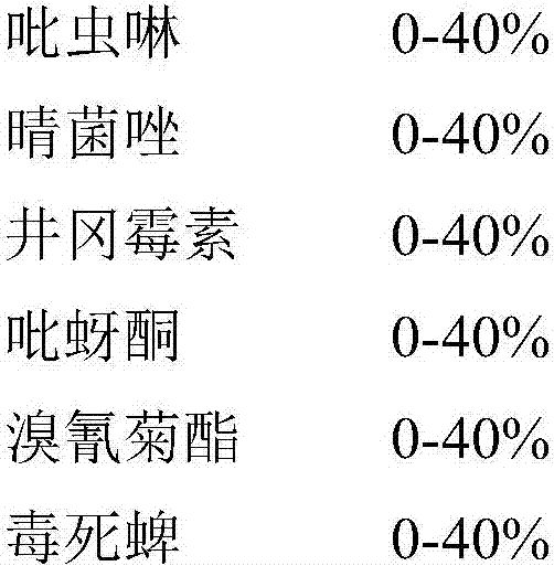 Guadipyr-containing flowable concentrate for seed coating as well as preparation method and application of flowable concentrate for seed coating