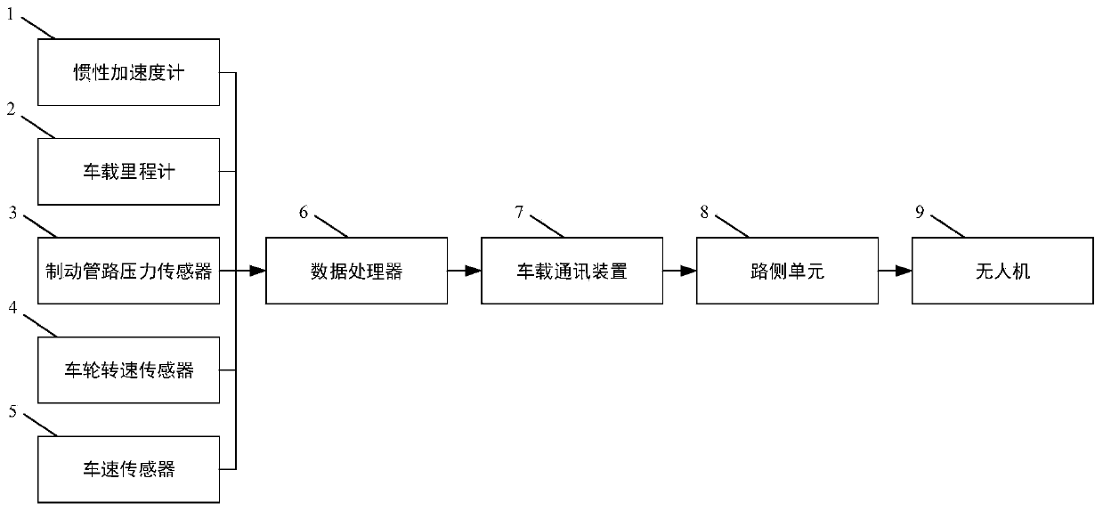 System and method for reminding vehicles in front of and behind out-of-control truck on long downhill road section