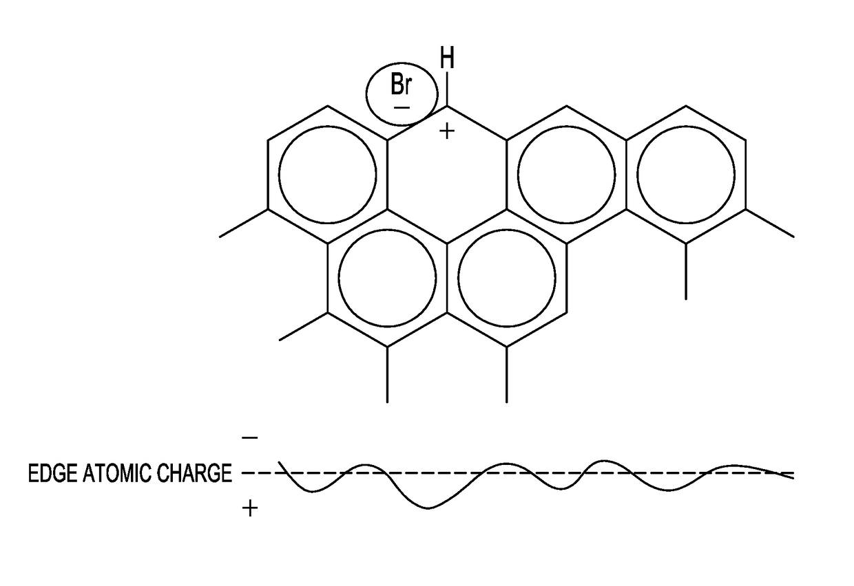 Sorbent comprising carbon and nitrogen and methods of using the same