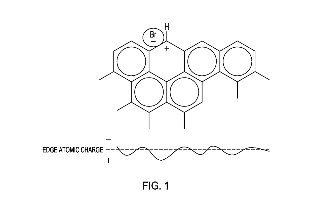 Sorbent comprising carbon and nitrogen and methods of using the same