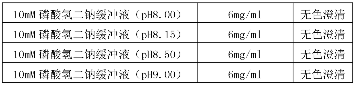 A pharmaceutical preparation containing glp-1 analogs and its preparation method