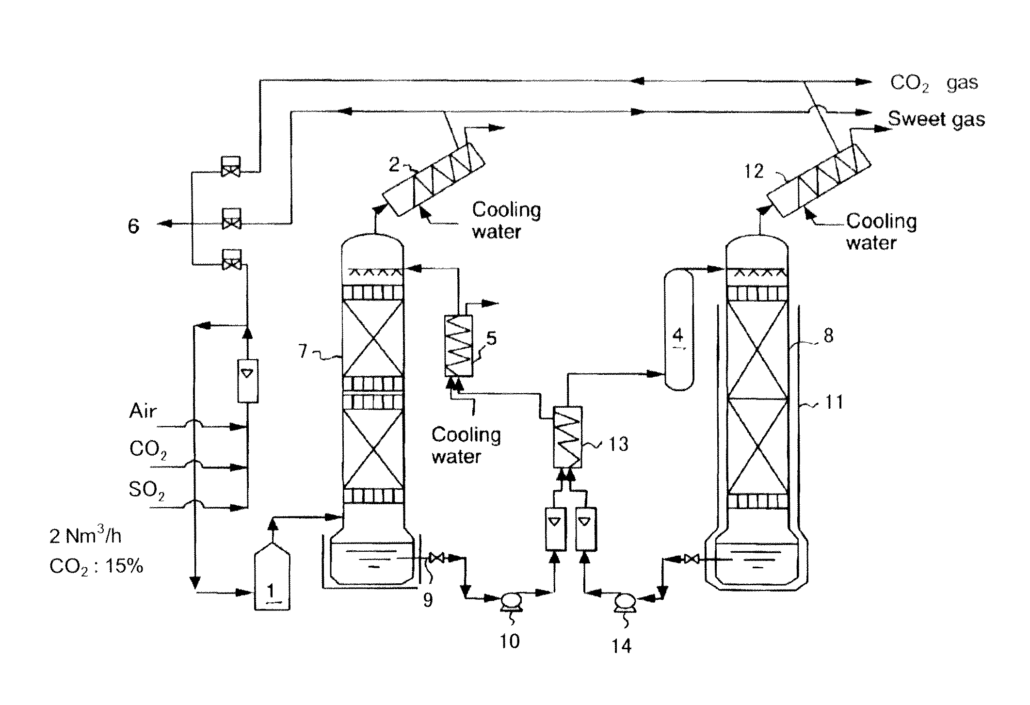 Carbon dioxide-absorbing solution and method of recovering carbon dioxide