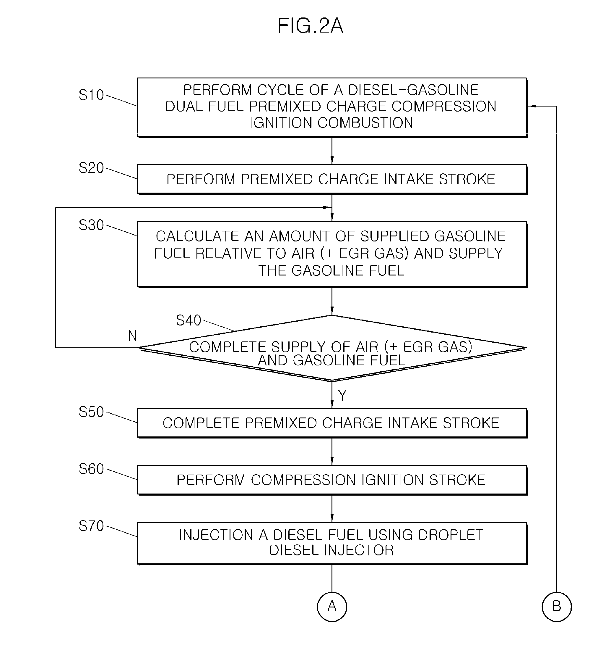 Dual fuel combustion system based on diesel compression ignition triggered ignition control