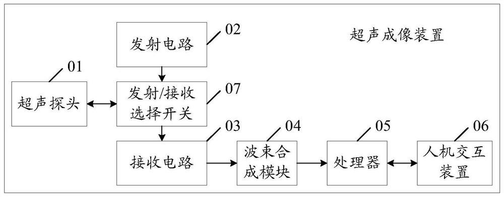 Ultrasonic imaging method and apparatus