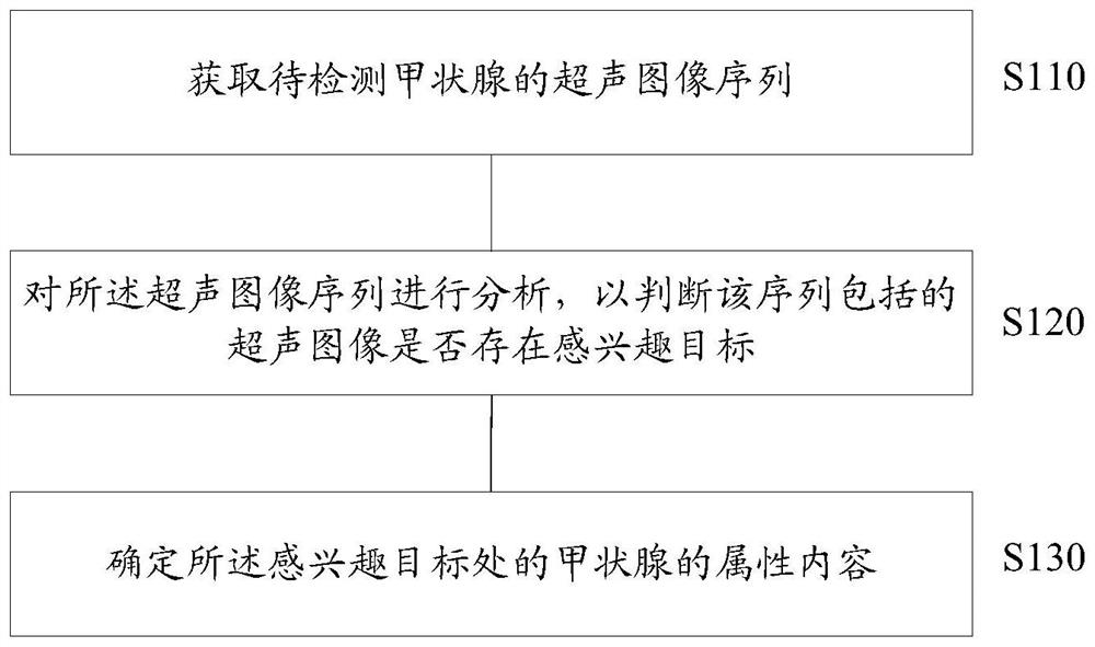 Ultrasonic imaging method and apparatus