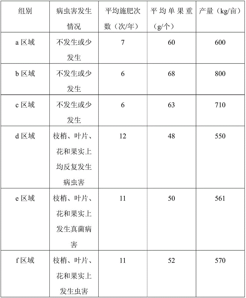 Special organic fertilizer for hawthorn trees, and preparation method thereof