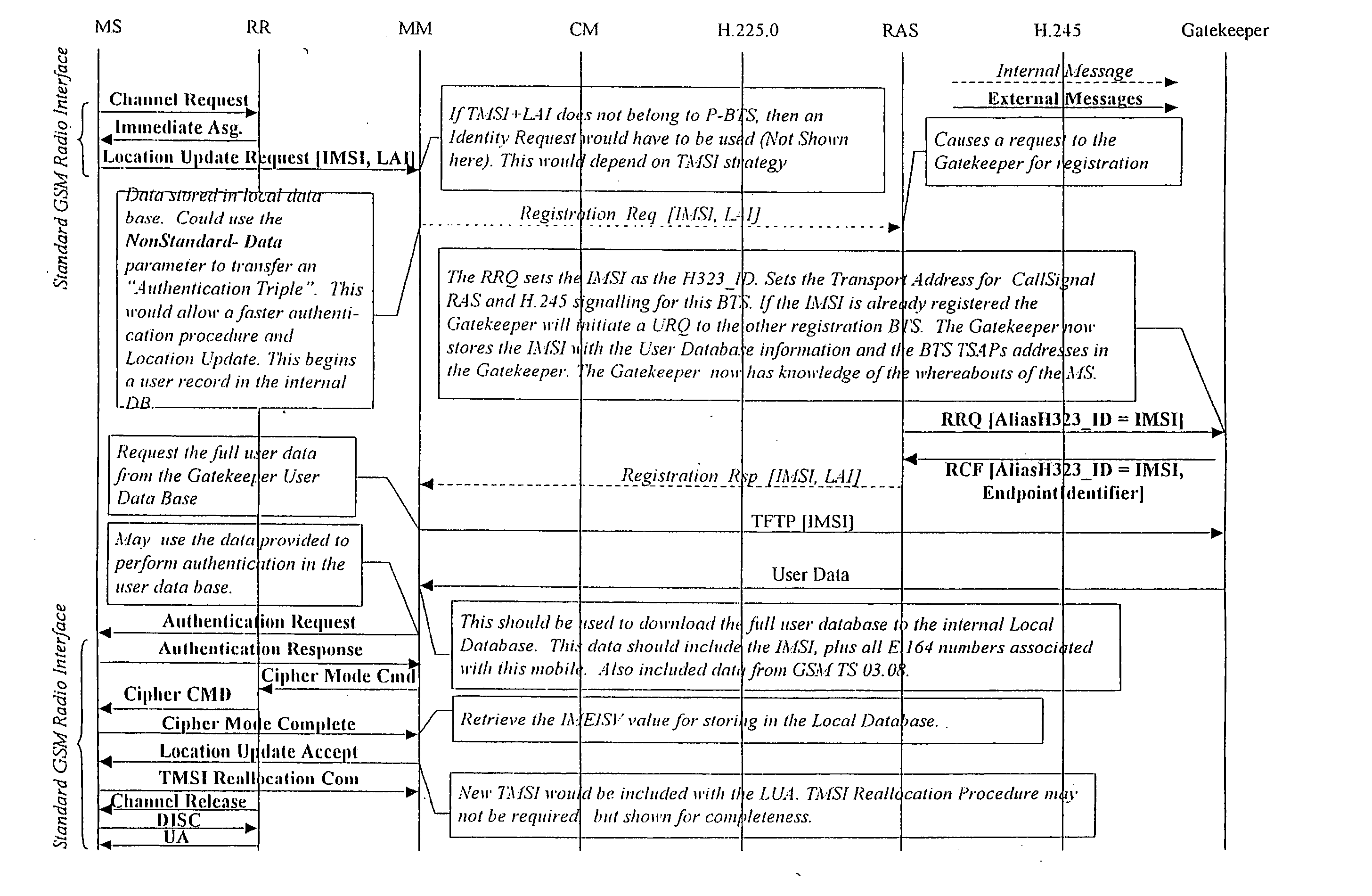 Method and apparatus for integrated wireless communications in private and public network environments