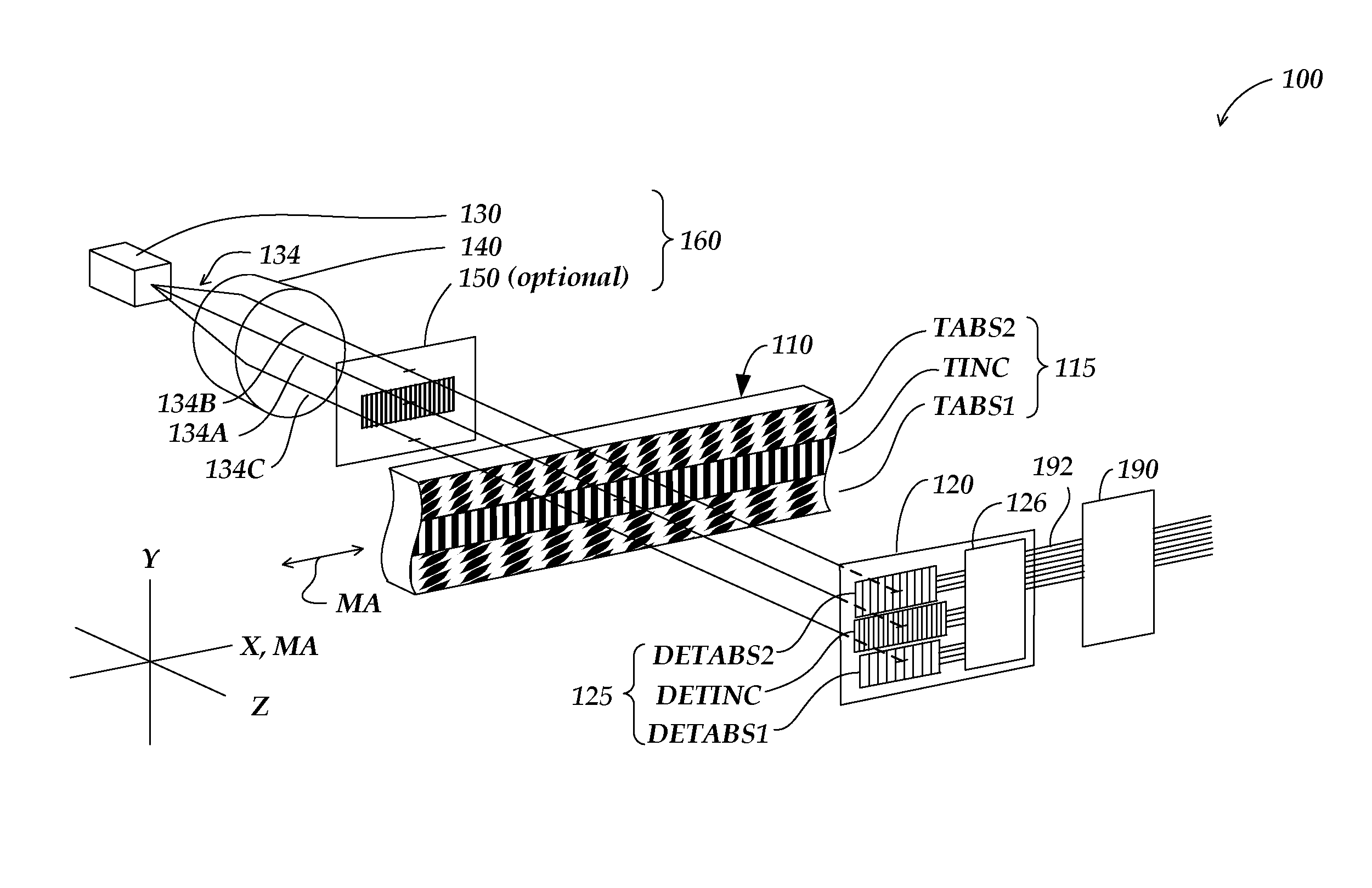 Absolute optical encoder with long range intensity modulation on scale