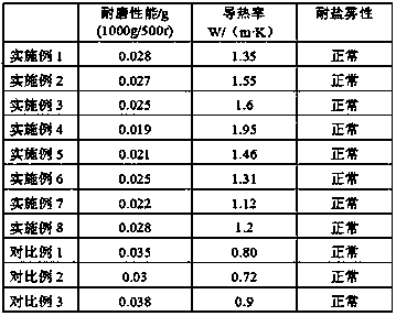 Anticorrosive power transmission tower outer coating