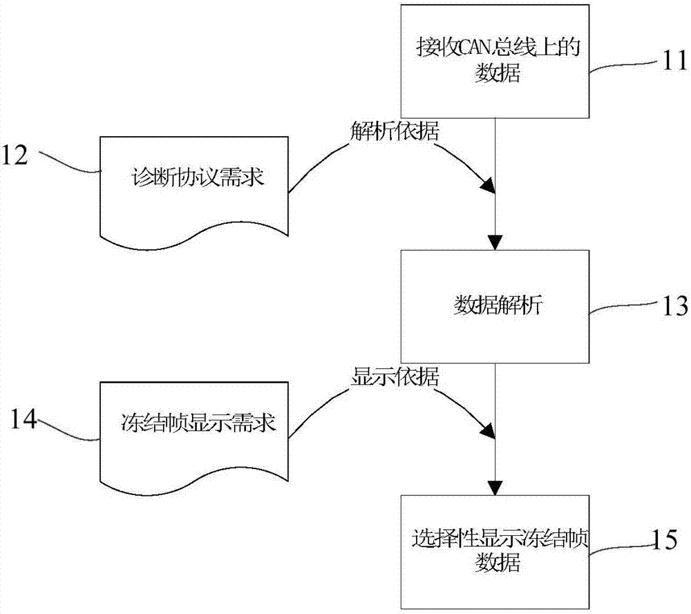 Data display method and data display system for freeze frames