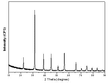 Preparation method of tetragonal-phase barium titanate (BaTiO3) hollow nanocrystal