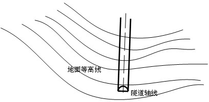 Tunnel-entering construction method for tunnel