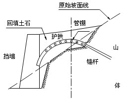 Tunnel-entering construction method for tunnel