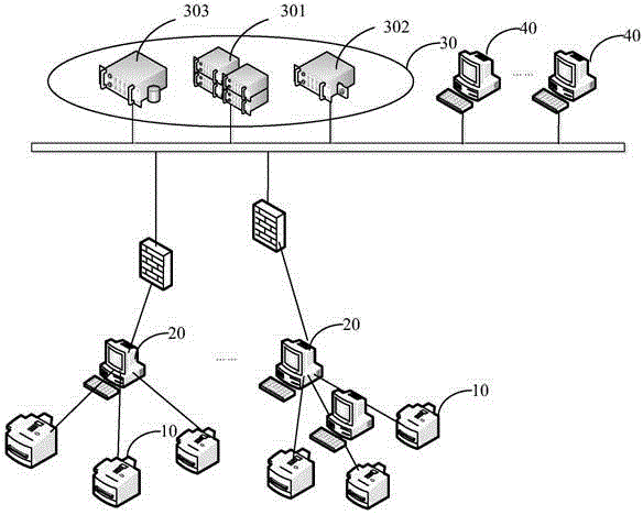 Atmospheric composition observing system