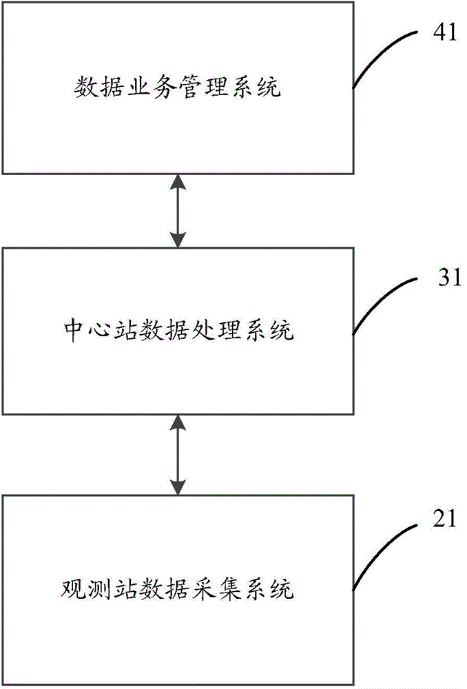 Atmospheric composition observing system