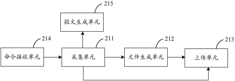 Atmospheric composition observing system