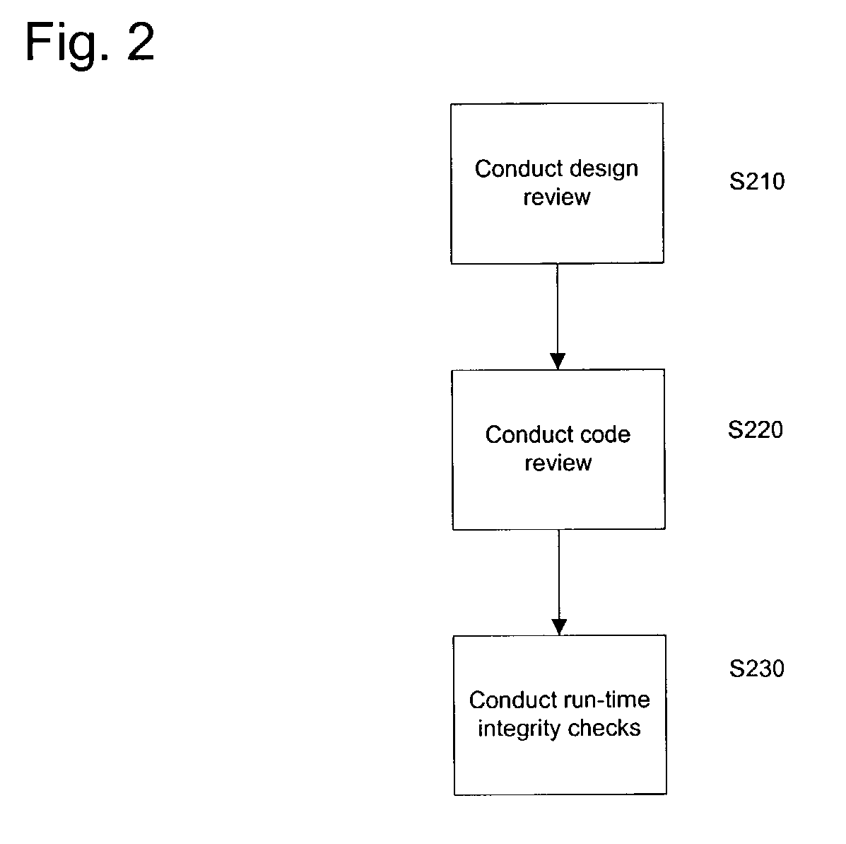 Software hardening utilizing recoverable, correctable, and unrecoverable fault protocols