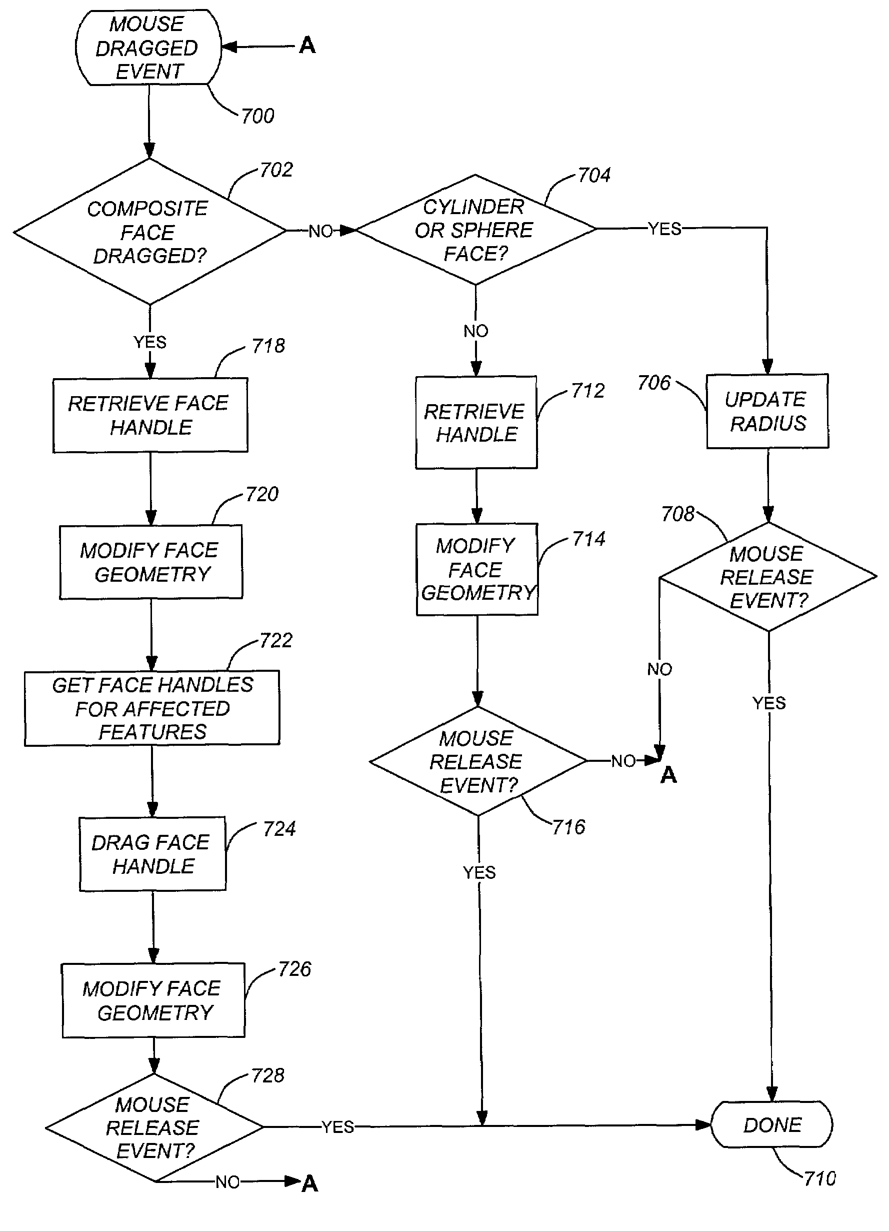 Face modification tool