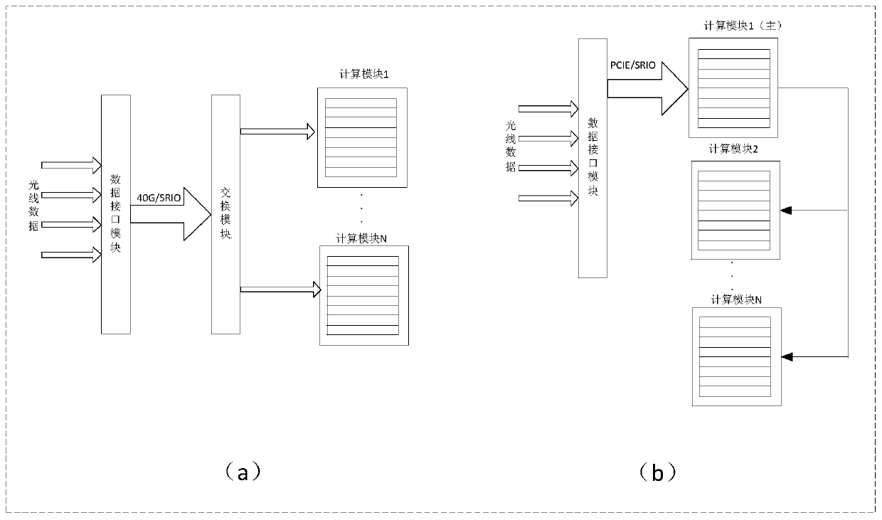 Data interface board of reconfigurable radar signal processing hardware platform