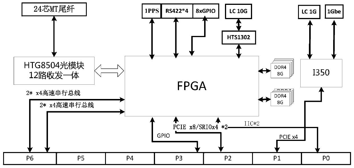 Data interface board of reconfigurable radar signal processing hardware platform