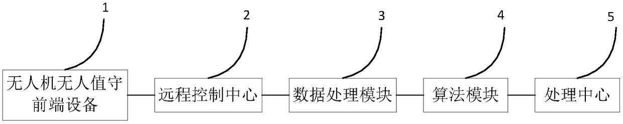 A method and device for monitoring the abnormality around a dam based on an unmanned aerial vehicle