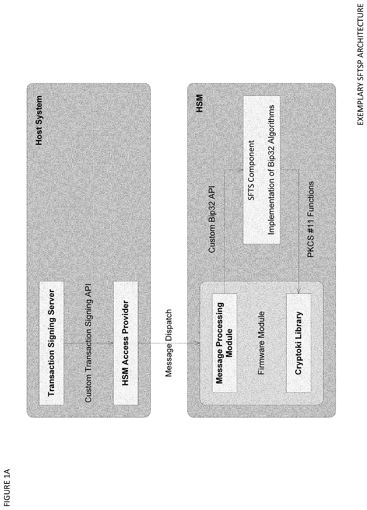 Seed splitting and firmware extension for secure cryptocurrency key backup, restore, and transaction signing platform apparatuses, methods and systems