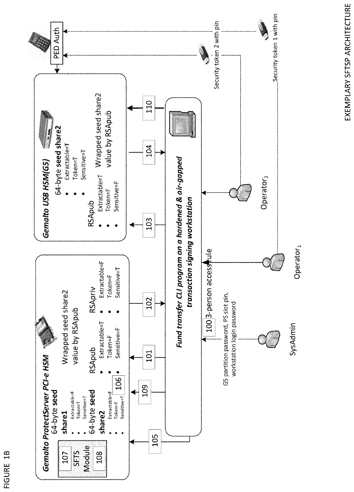 Seed splitting and firmware extension for secure cryptocurrency key backup, restore, and transaction signing platform apparatuses, methods and systems