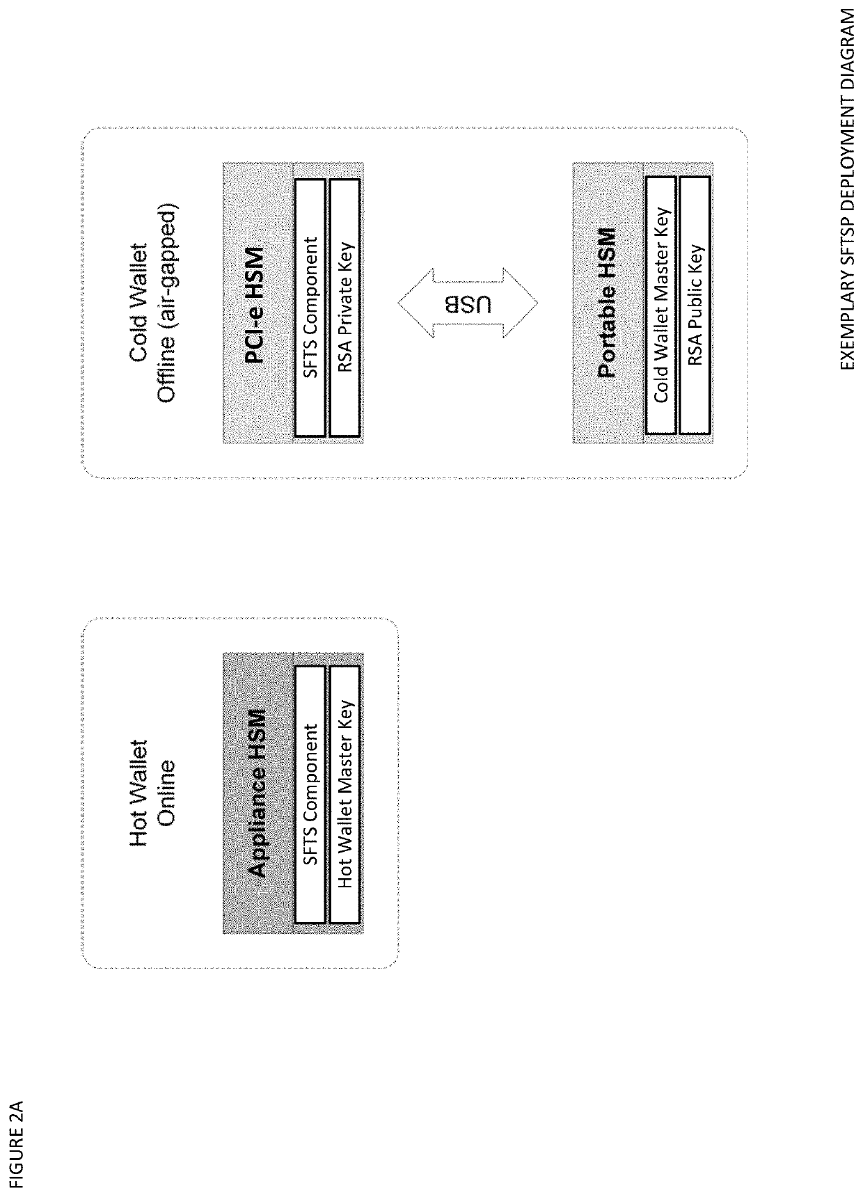 Seed splitting and firmware extension for secure cryptocurrency key backup, restore, and transaction signing platform apparatuses, methods and systems