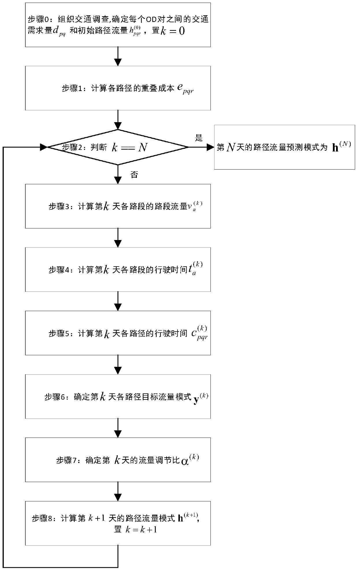 Random user balance day-by-day dynamic traffic flow prediction method considering influence of overlapping paths